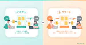 オクルリンク（OKURULINK）ウケトル、オクルのイメージ