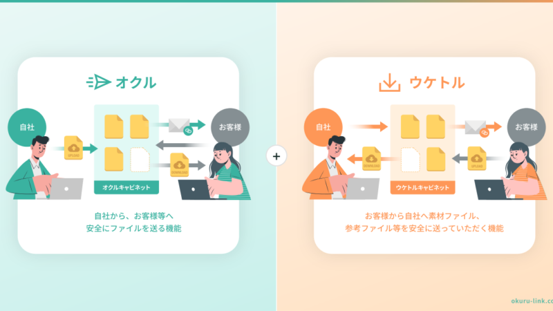 オクルリンク（OKURULINK）ウケトル、オクルのイメージ