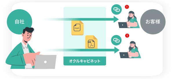 同じキャビネットで、複数の相手に送る