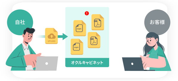 複数のファイルを1回で送る