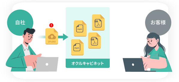 後からファイルを追加で送る