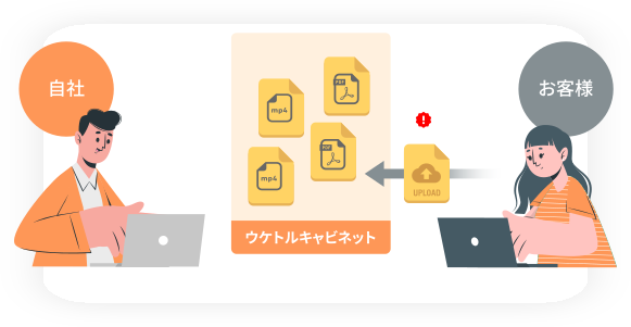 後から、追加のファイルを送ってもらう