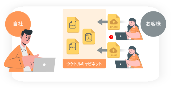 複数の人からファイルをもらう