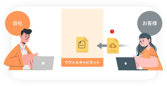 STEP2 相手の方が、ファイルをアップロード