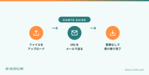 オクルリンクhowto