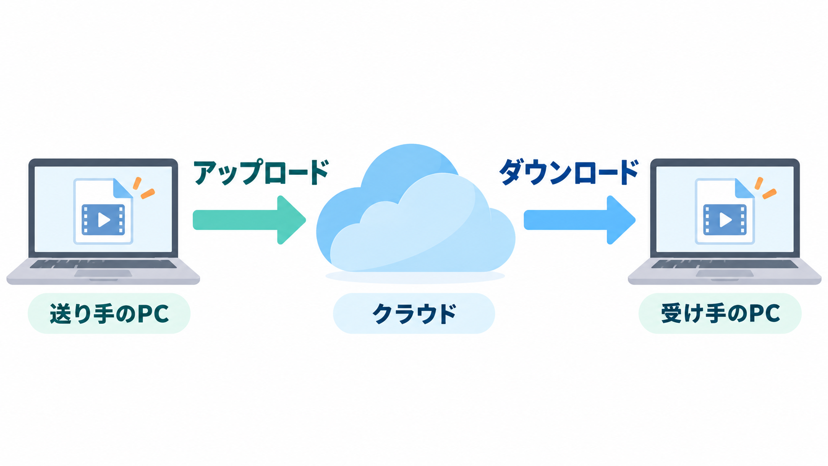 ファイル転送のイラスト